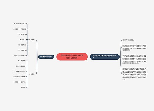 债权性投资与权益性投资有什么区别？