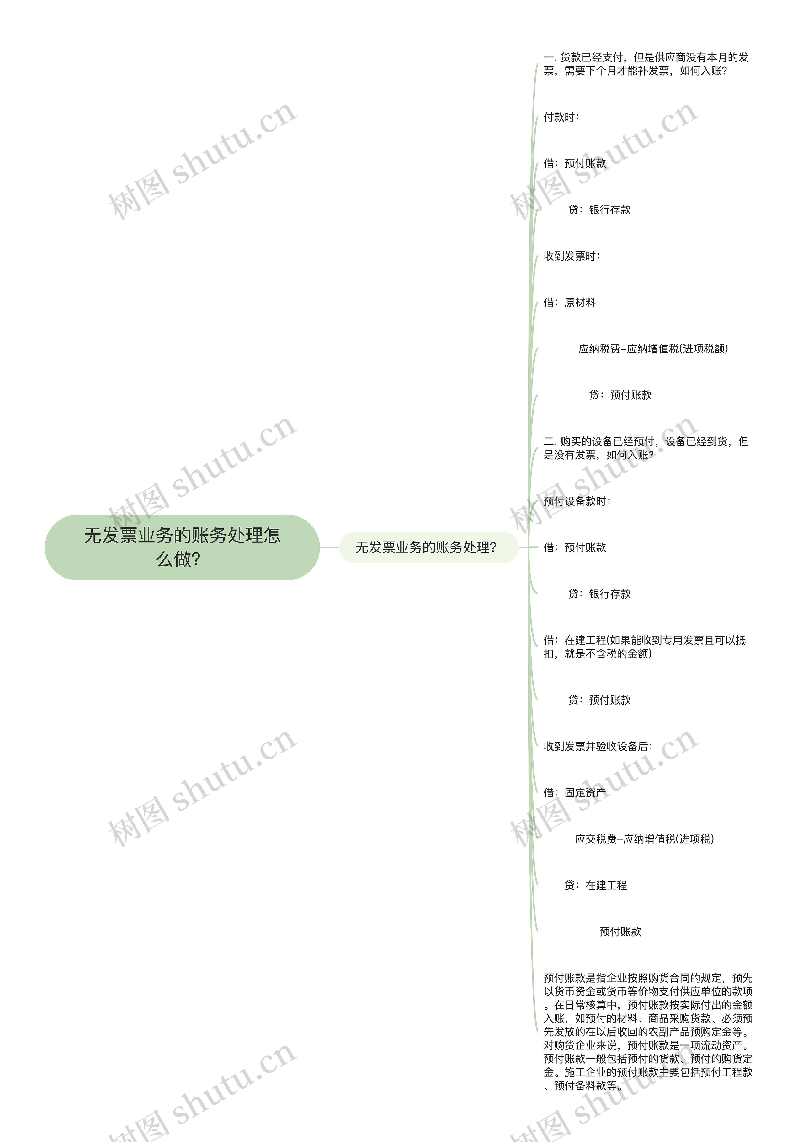 无发票业务的账务处理怎么做？