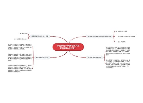 收到银行手续费专用发票如何做账务处理？