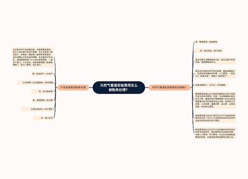 天然气管道安装费用怎么做账务处理？