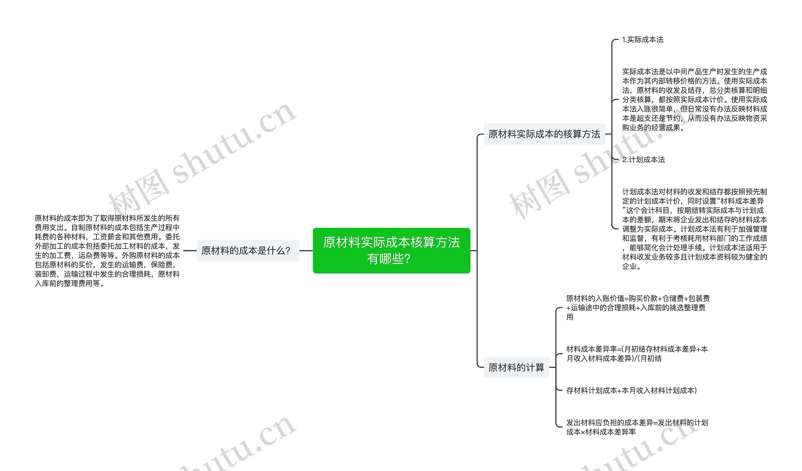 原材料实际成本核算方法有哪些？