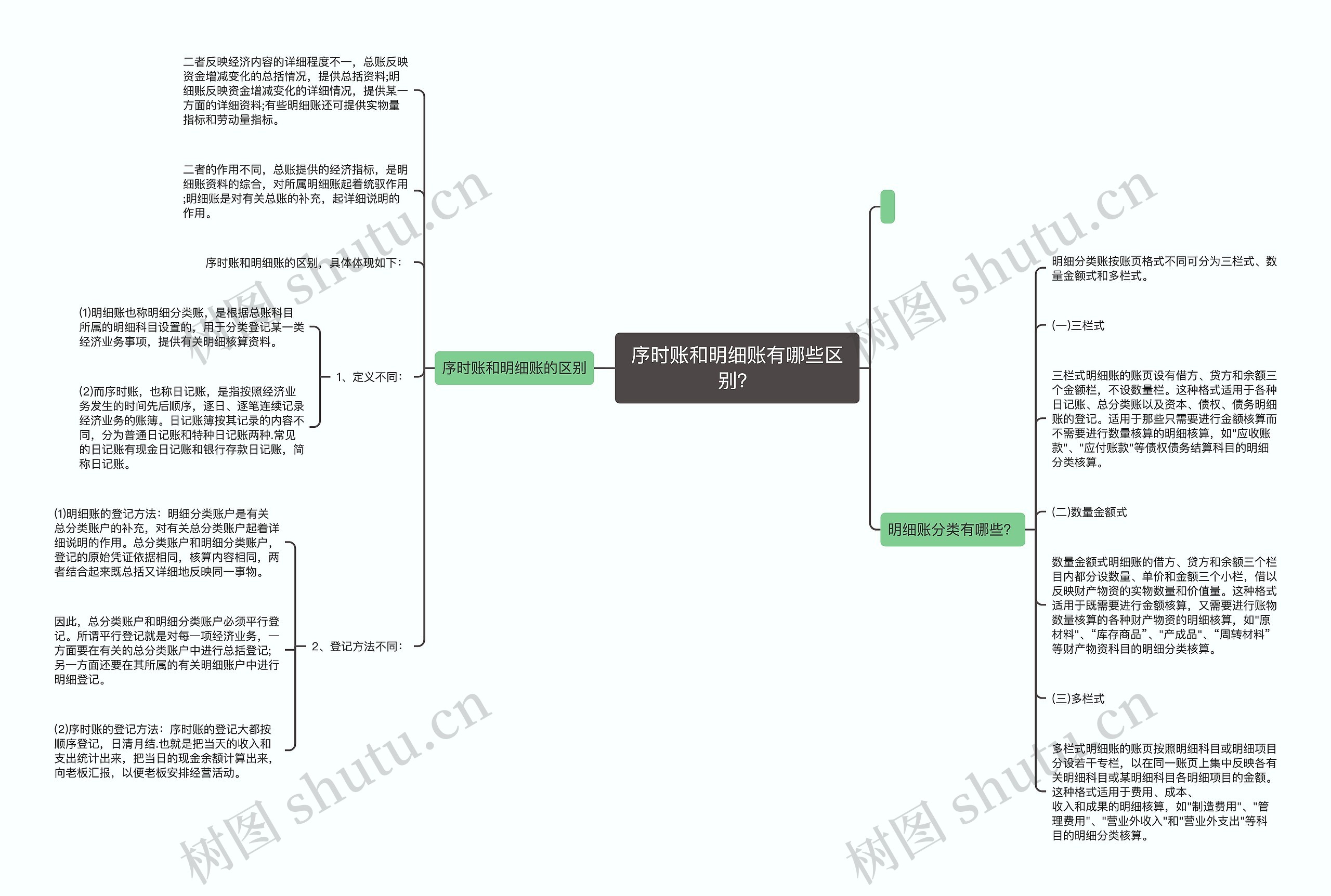 序时账和明细账有哪些区别？思维导图