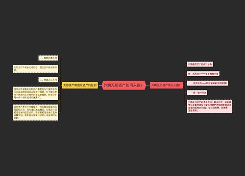 外购无形资产如何入账？