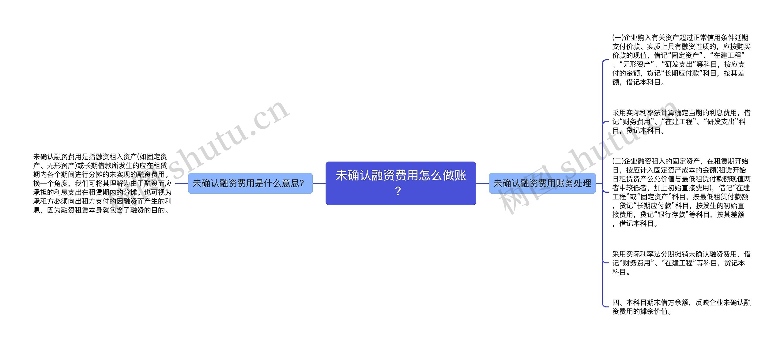 未确认融资费用怎么做账？思维导图