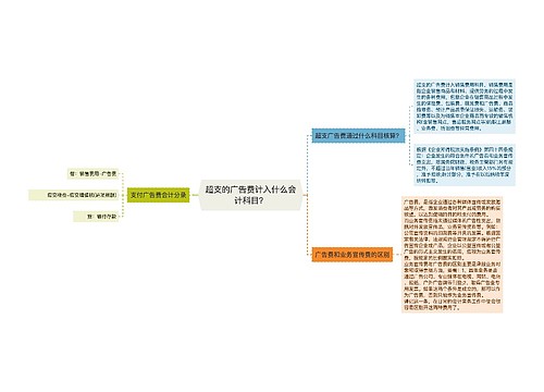 超支的广告费计入什么会计科目？