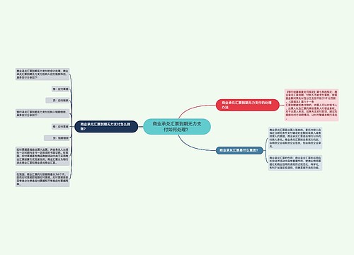 商业承兑汇票到期无力支付如何处理？