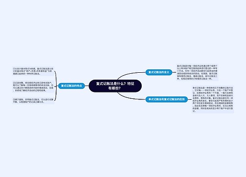 复式记账法是什么？特征有哪些？