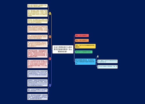 企业工资薪金该计入成本费用还是期间费用？怎么做账务处理？