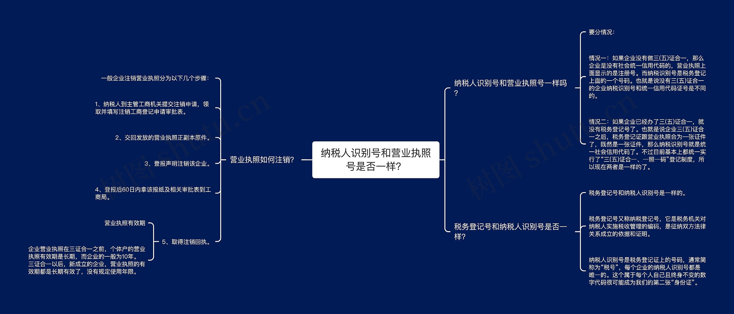 纳税人识别号和营业执照号是否一样？思维导图