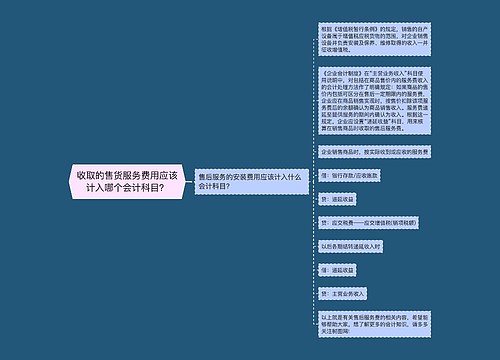 收取的售货服务费用应该计入哪个会计科目？