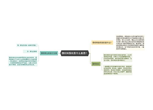 债权转股权是什么意思？