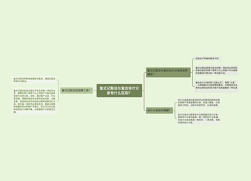 复式记账法与复合会计分录有什么区别？