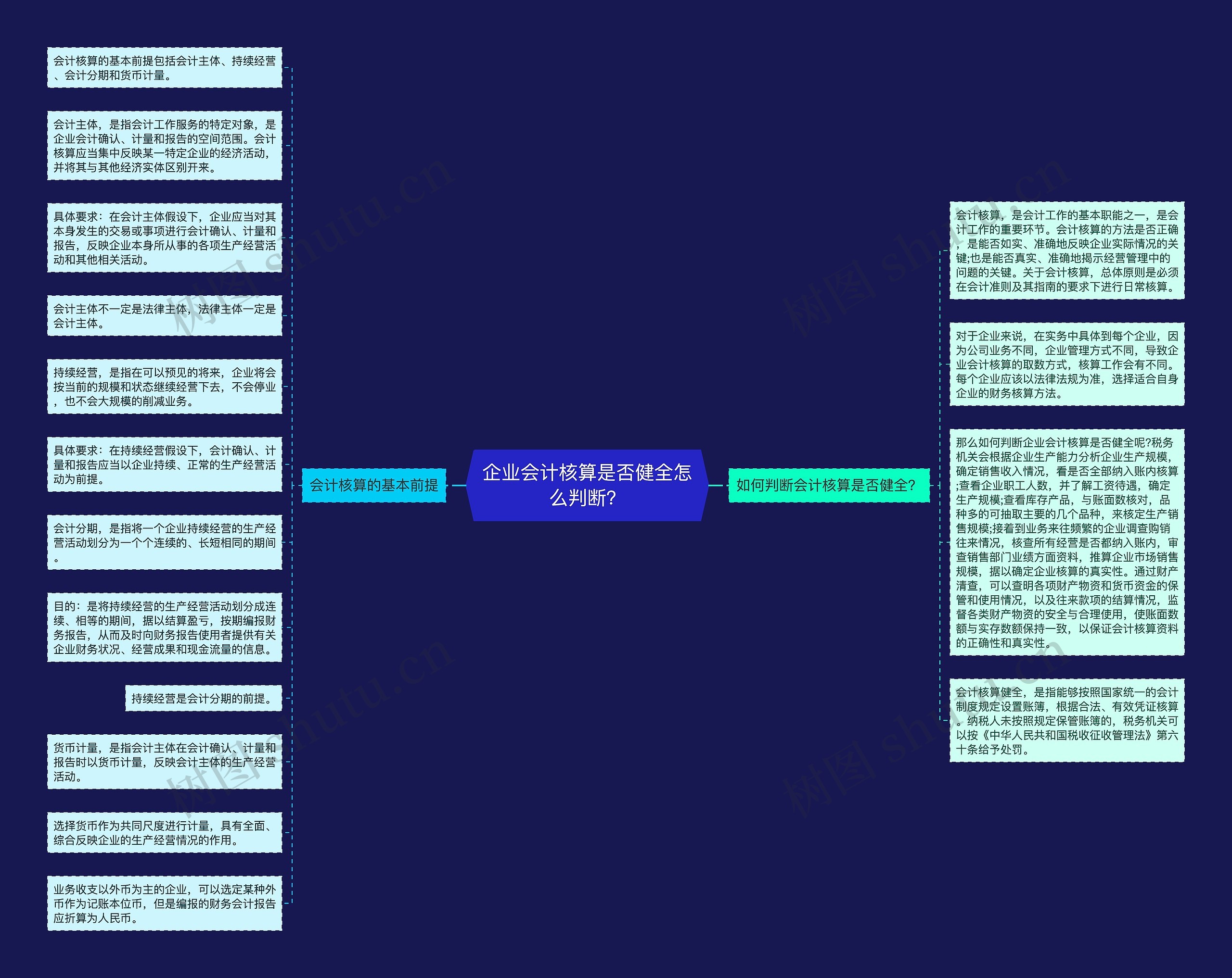 企业会计核算是否健全怎么判断？思维导图