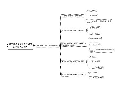 资产减值及盘盈盘亏如何进行账务处理？