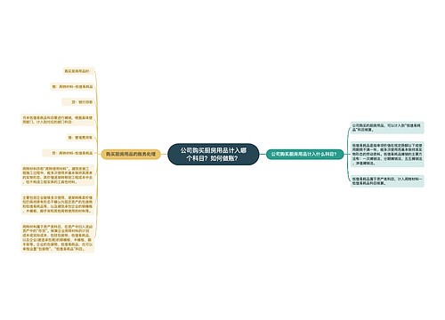 公司购买厨房用品计入哪个科目？如何做账？