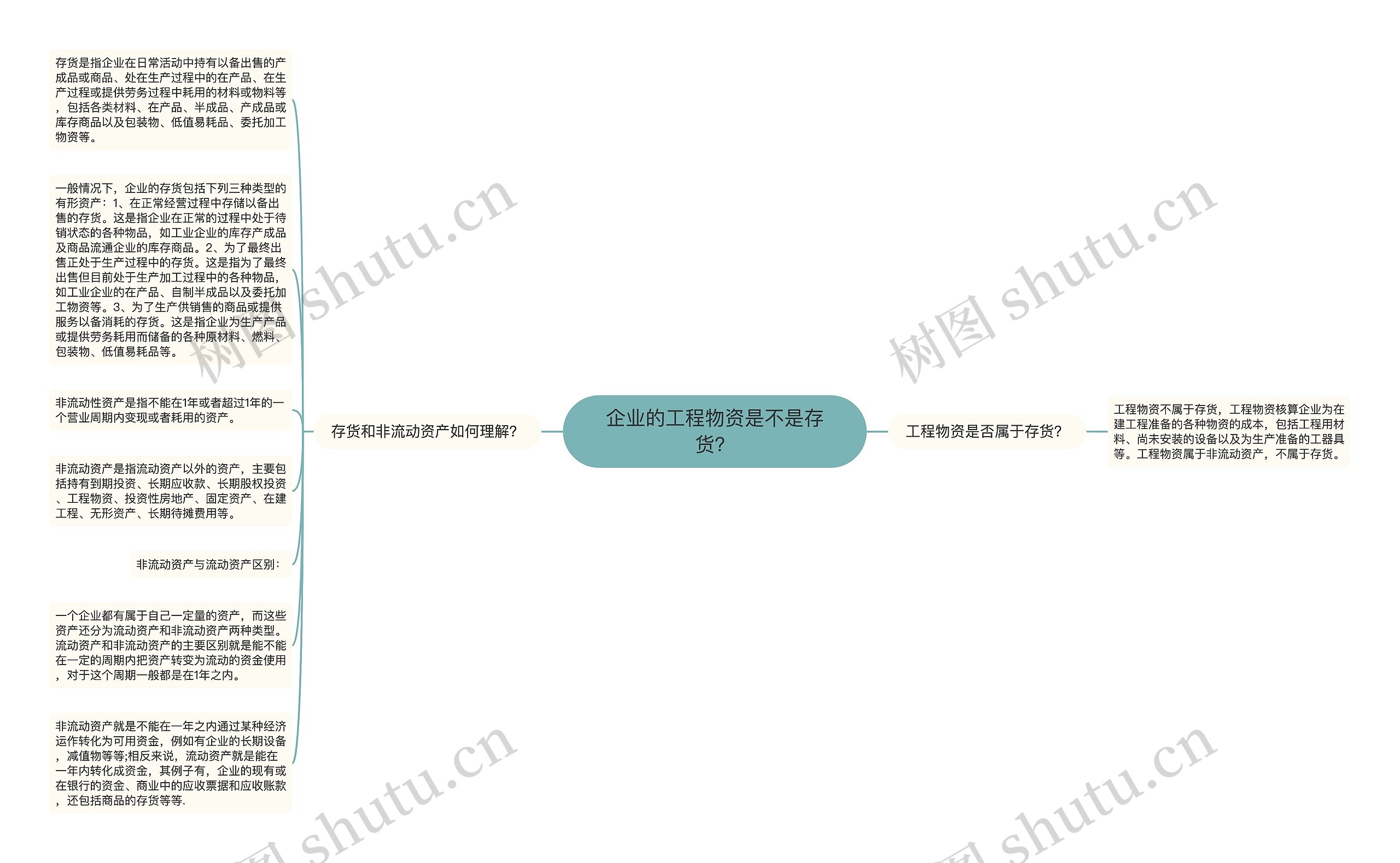 企业的工程物资是不是存货？思维导图