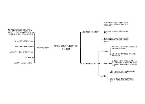 累计摊销是什么科目？附会计分录思维导图