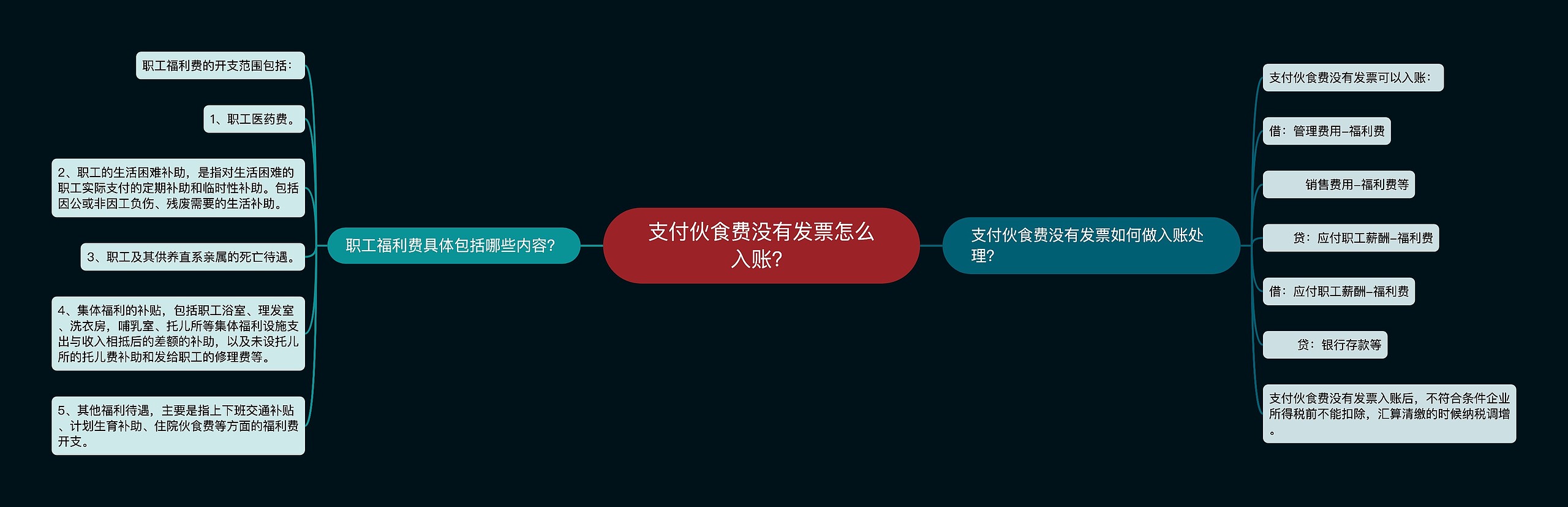 支付伙食费没有发票怎么入账？