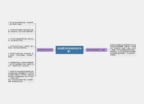 制造费用的明细账如何设置？