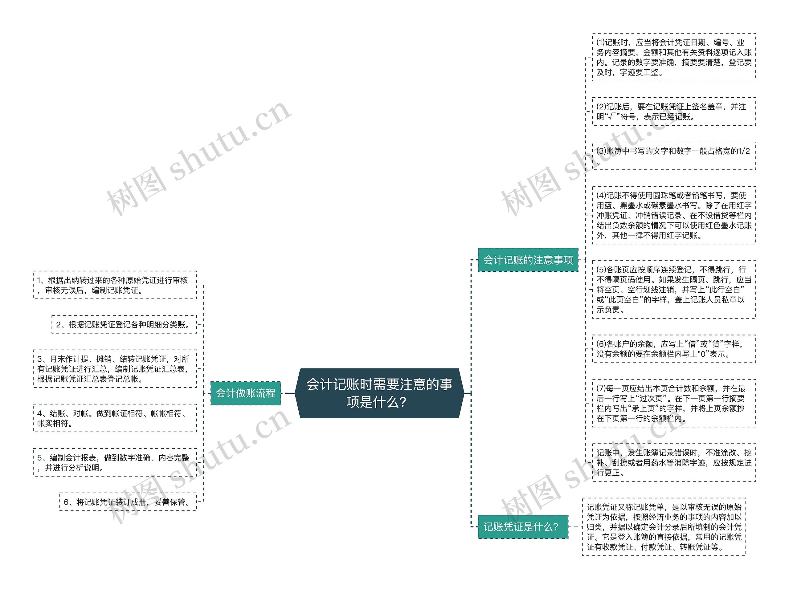 会计记账时需要注意的事项是什么？思维导图