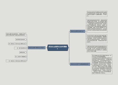 研发支出费用化如何理解？