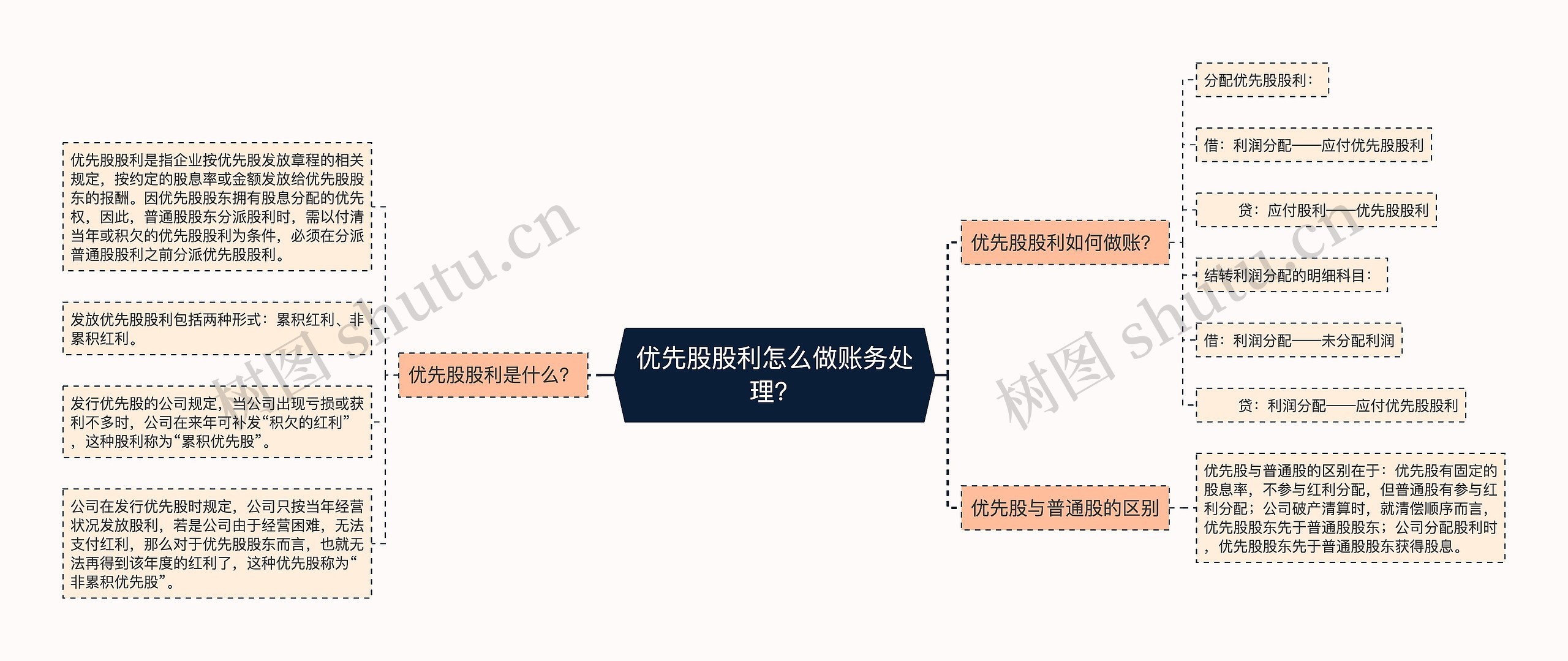 优先股股利怎么做账务处理？