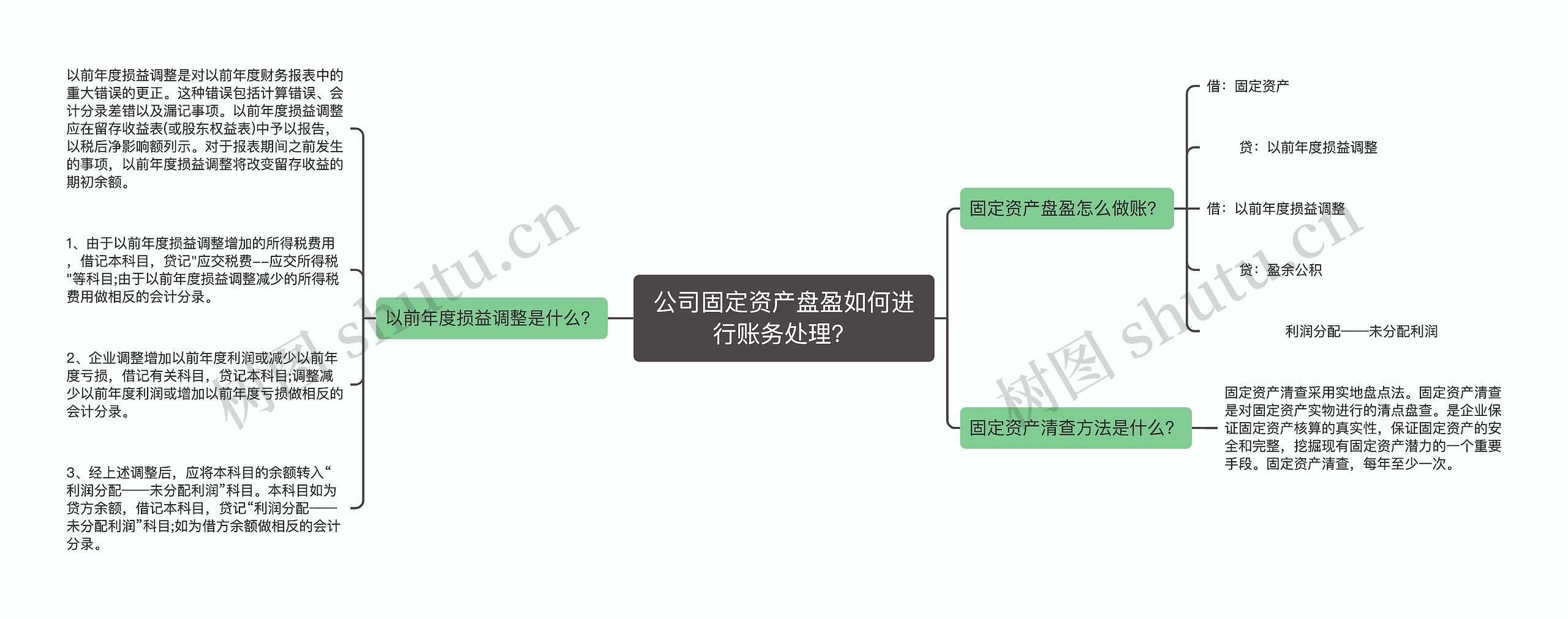 公司固定资产盘盈如何进行账务处理？