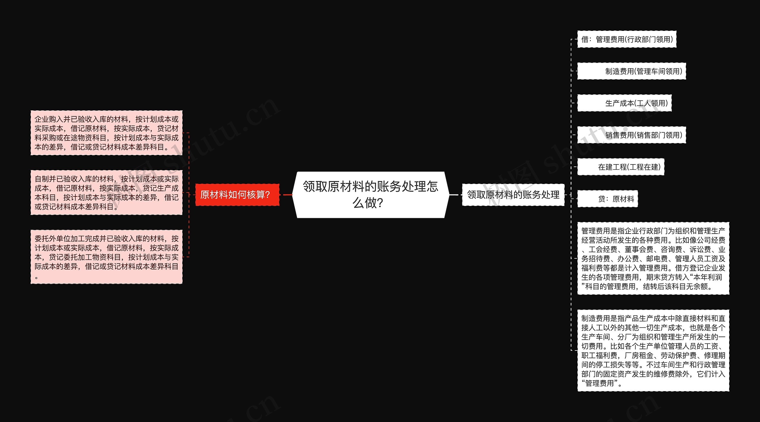 领取原材料的账务处理怎么做？思维导图