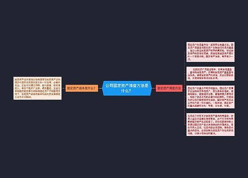 公司固定资产清查方法是什么？