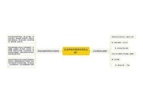 企业押金的账务处理怎么做？