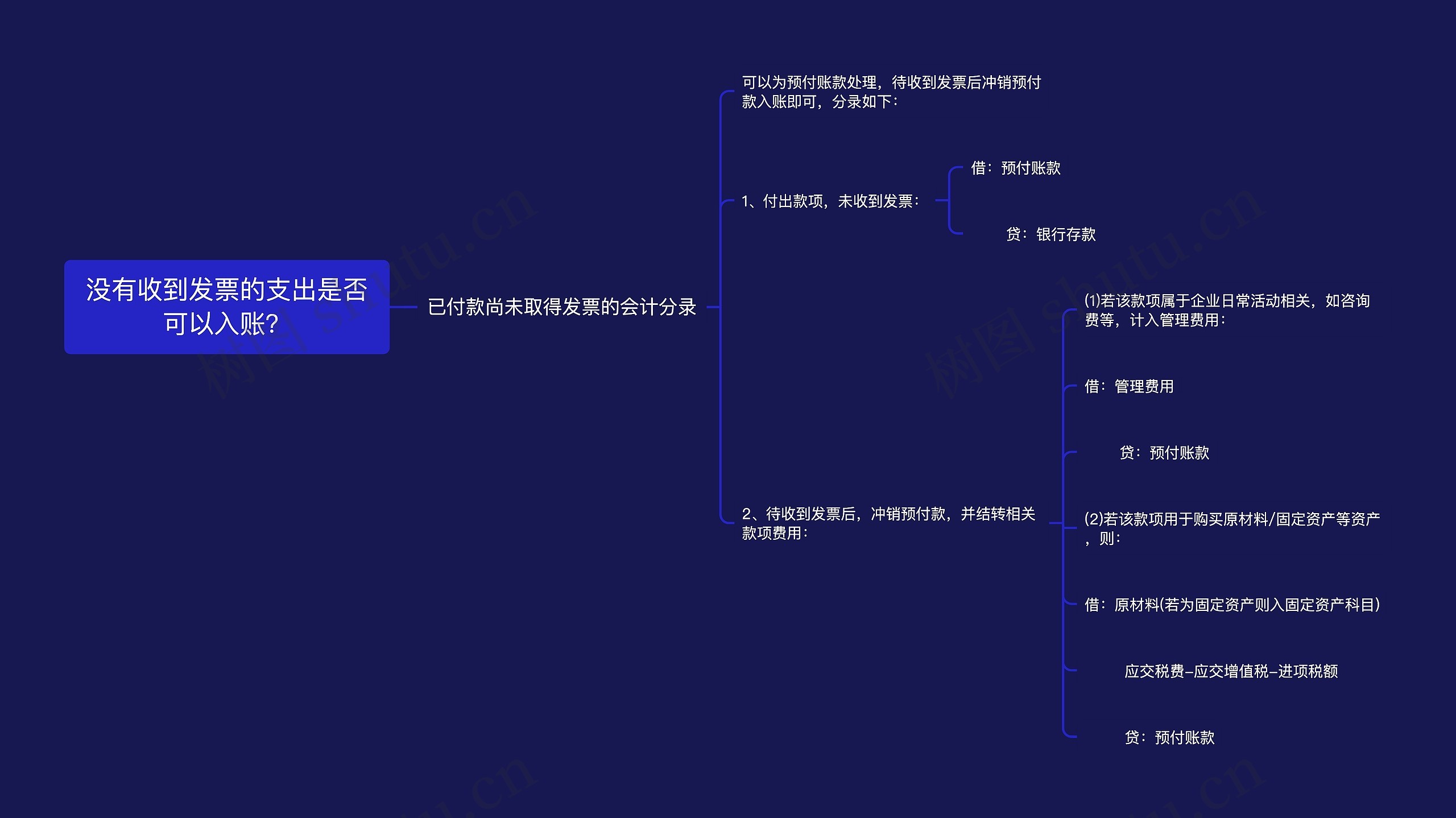 没有收到发票的支出是否可以入账？