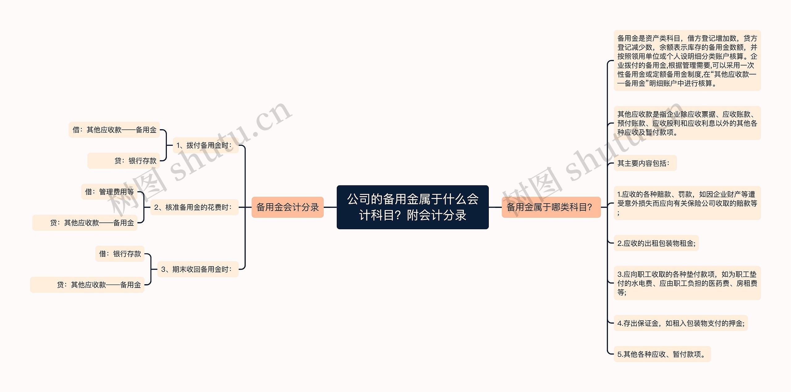 公司的备用金属于什么会计科目？附会计分录