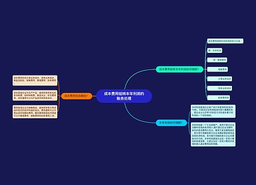 成本费用结转本年利润的账务处理