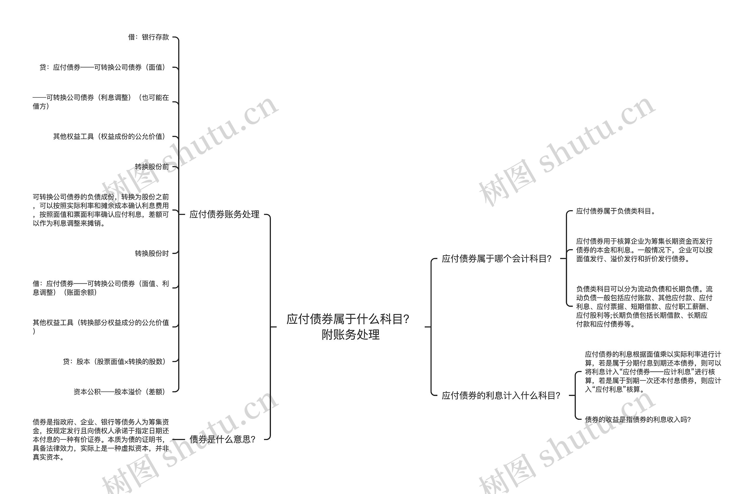 应付债券属于什么科目？附账务处理