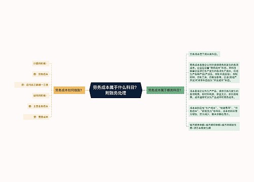 劳务成本属于什么科目？附账务处理