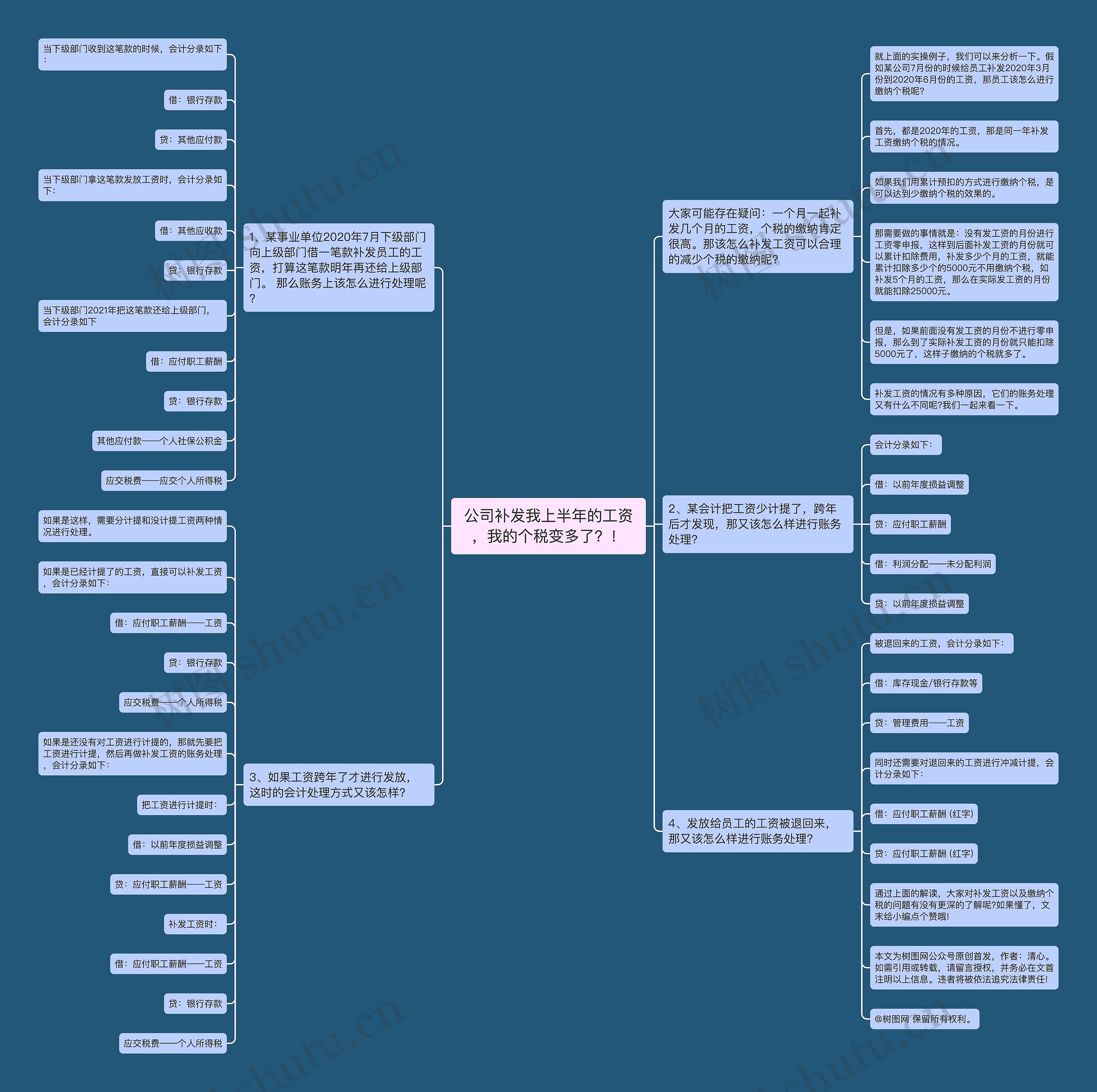 公司补发我上半年的工资，我的个税变多了？！思维导图