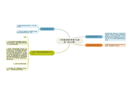年均复合增长率是什么意思？怎么计算？