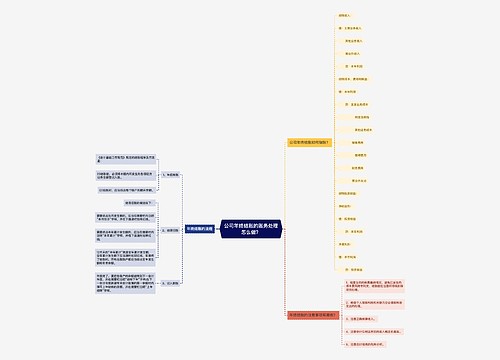 公司年终结账的账务处理怎么做？