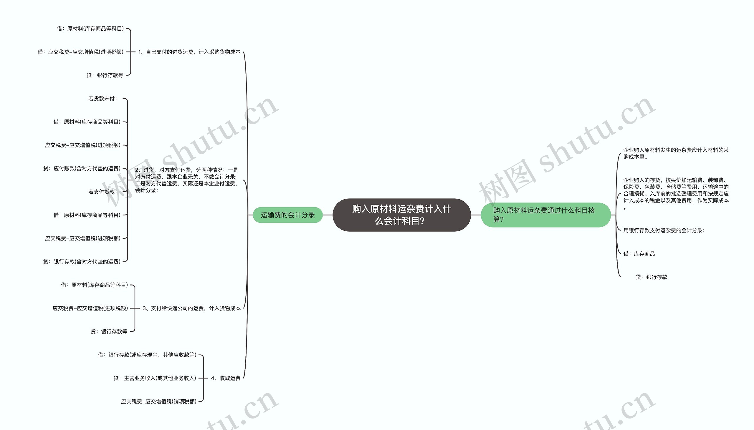 购入原材料运杂费计入什么会计科目？思维导图
