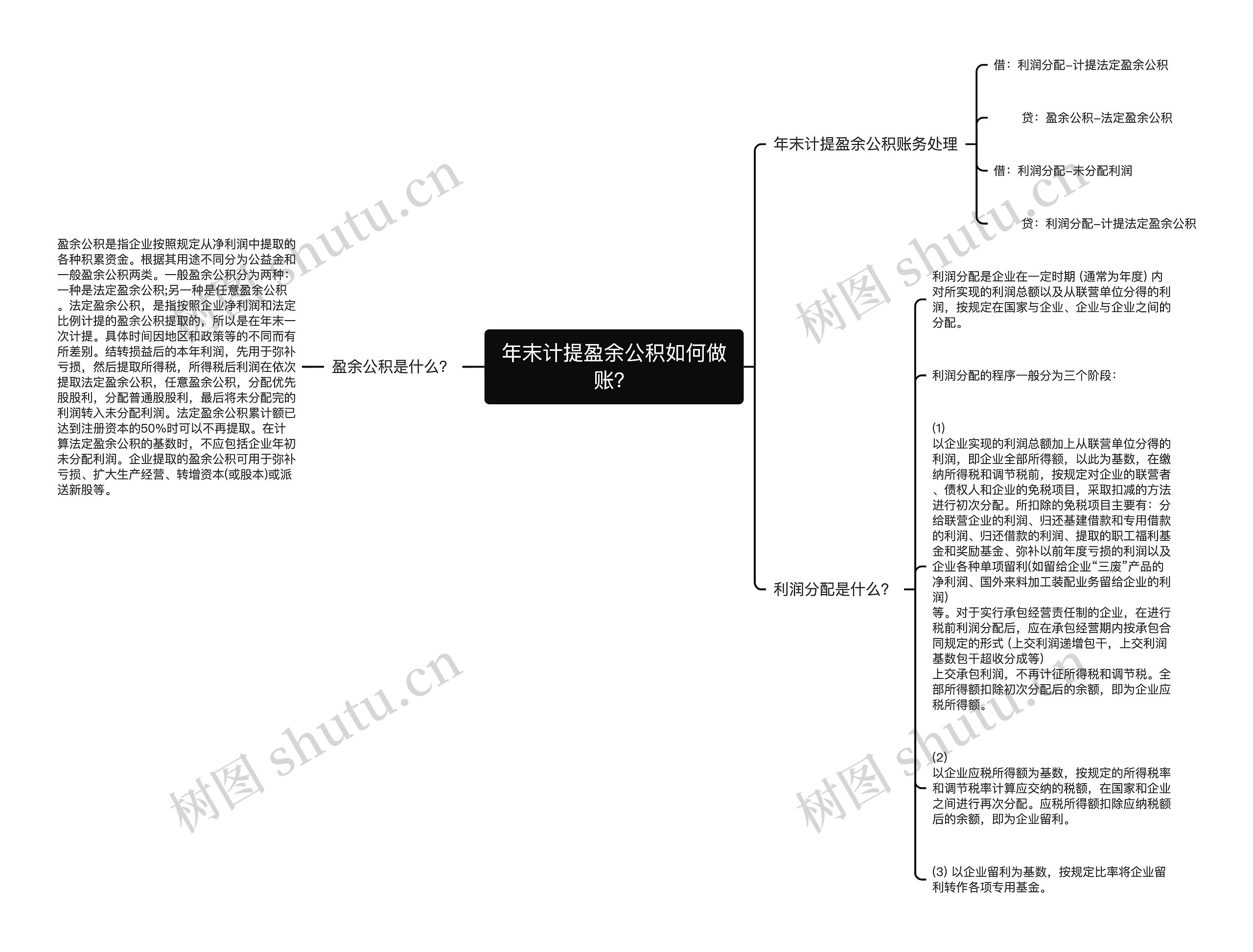 年末计提盈余公积如何做账？思维导图