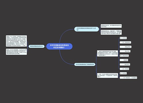本年利润账结法和表结法的区别有哪些？