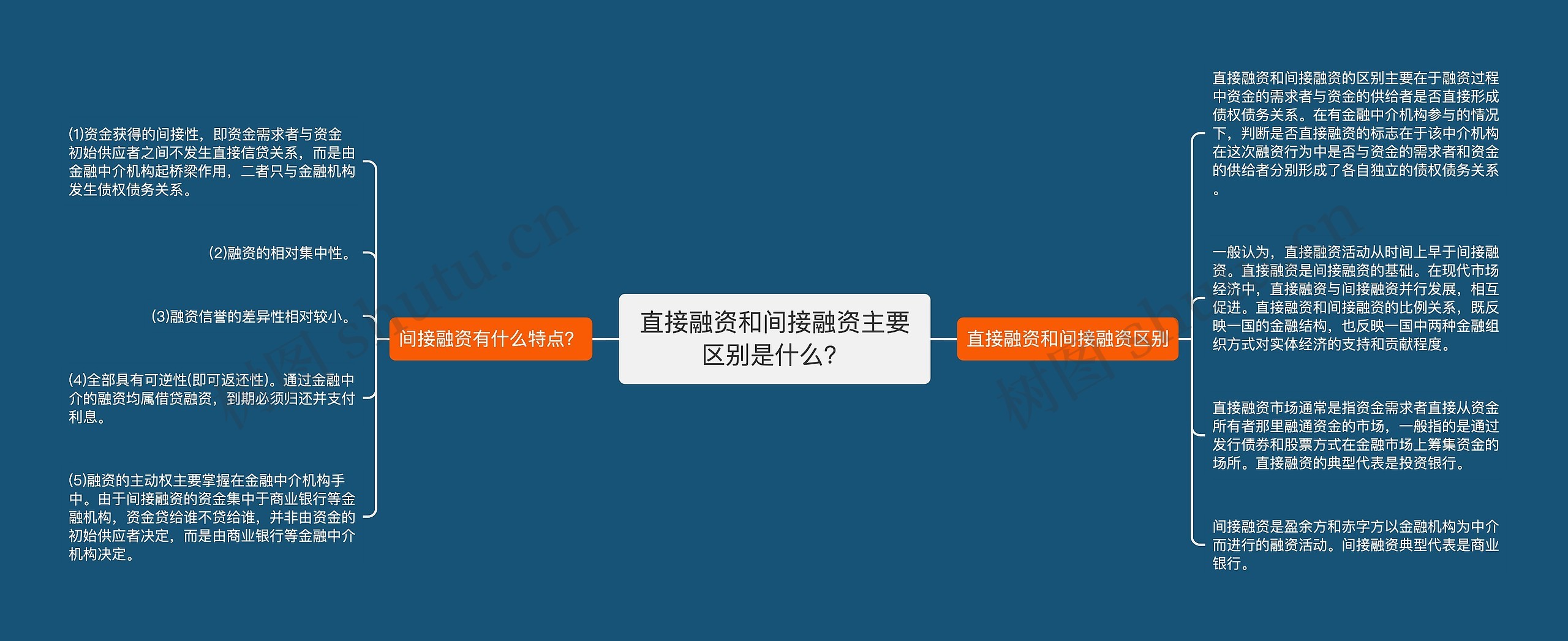 直接融资和间接融资主要区别是什么？