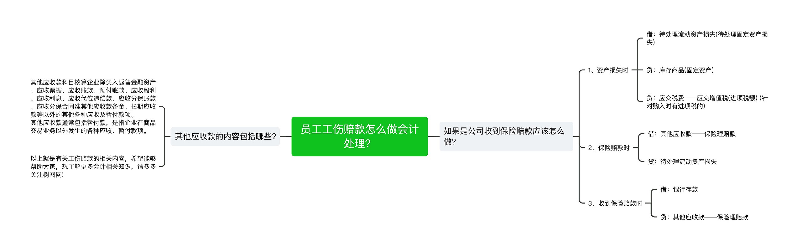 员工工伤赔款怎么做会计处理？