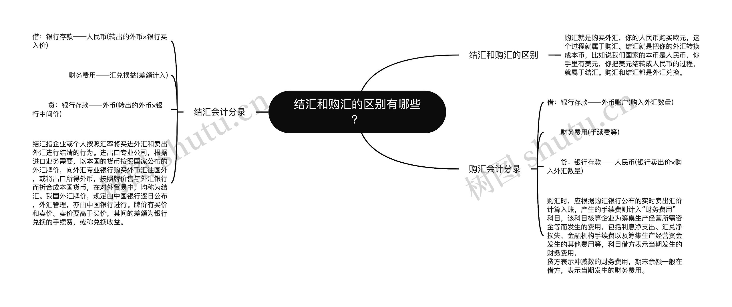 结汇和购汇的区别有哪些？思维导图