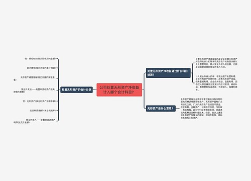 公司处置无形资产净收益计入哪个会计科目？