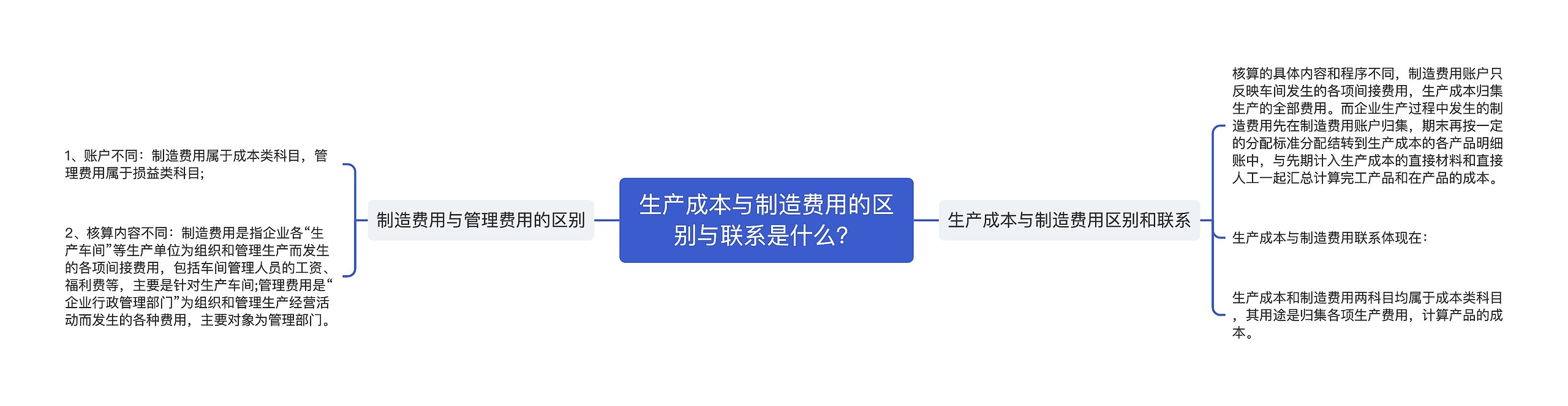 生产成本与制造费用的区别与联系是什么？思维导图