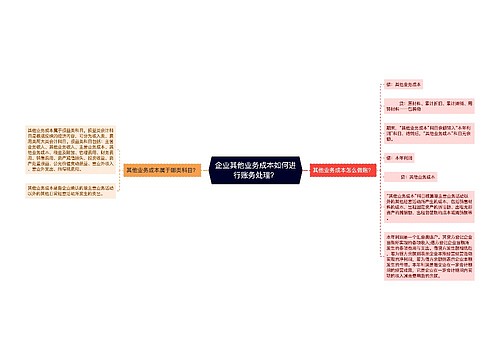 企业其他业务成本如何进行账务处理？