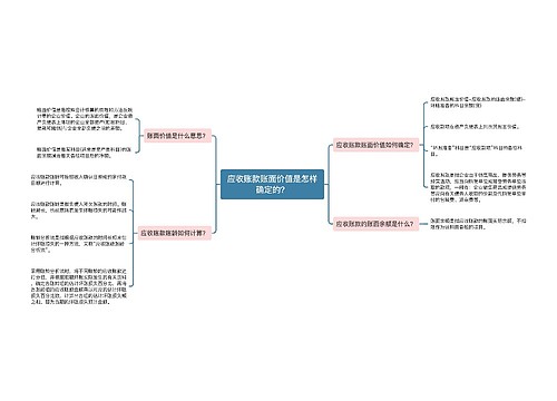 应收账款账面价值是怎样确定的？