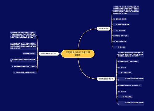 支付租金的会计分录如何编制？思维导图