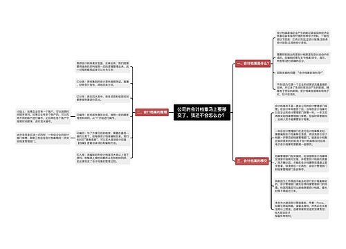 公司的会计档案马上要移交了，我还不会怎么办？